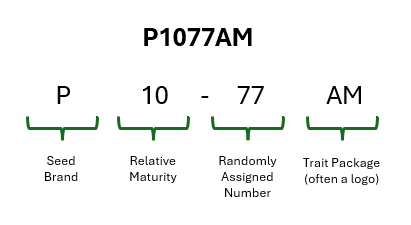 Figure 1 Pioneer Number Example.png